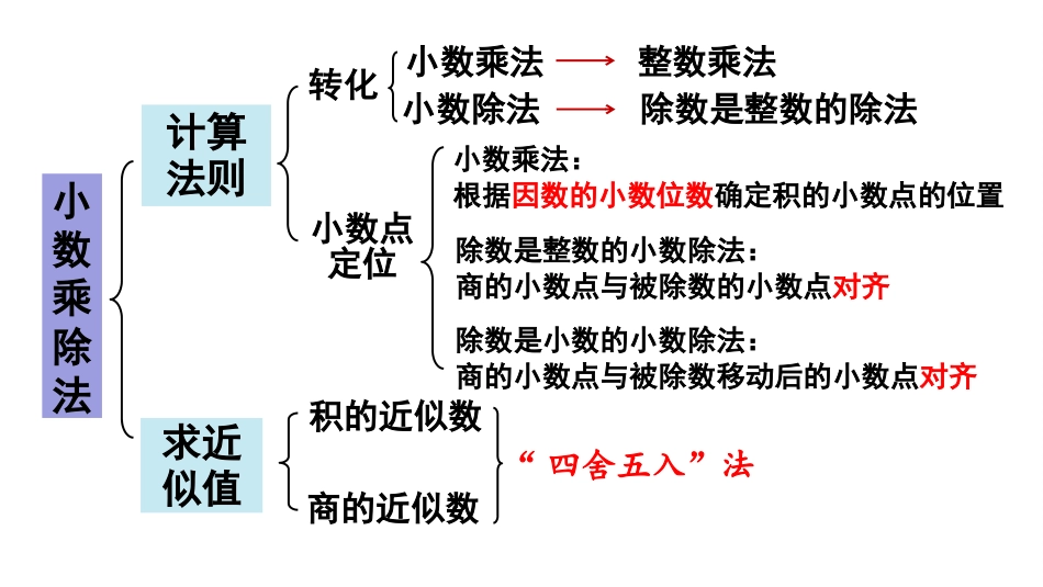 五年级数学上册人教版-第八单元第1课时  小数乘、除法.pptx_第3页