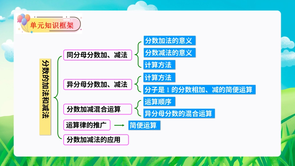 第六单元：分数的加法和减法（单元复习课件）-人教版五年级数学下册.pptx_第3页