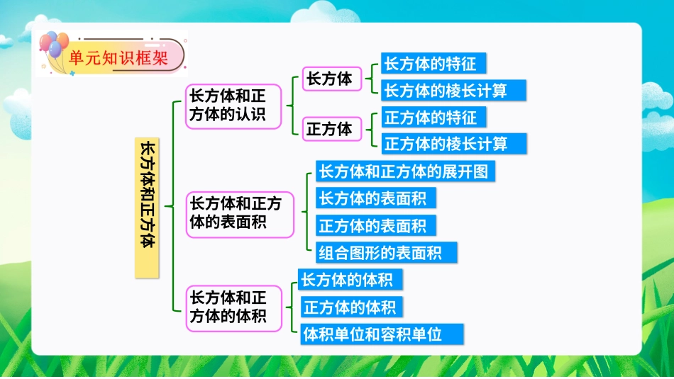 第三单元：长方体和正方体（单元复习课件）-人教版五年级数学下册.pptx_第3页