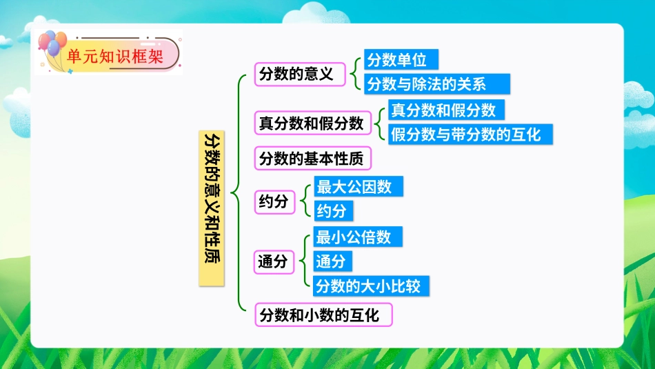 第四单元：分数的意义和性质（单元复习课件）-人教版五年级数学下册.pptx_第3页