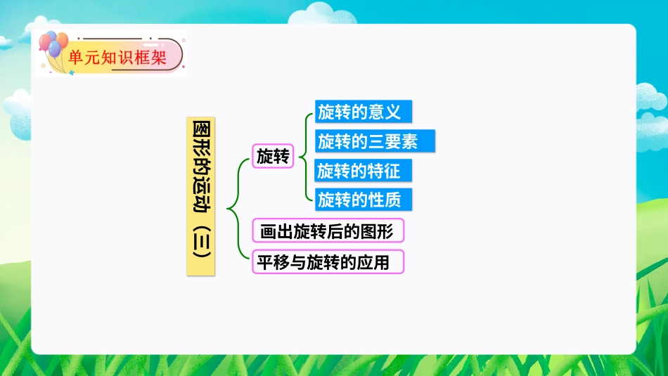 第五单元：图形的运动（三）（单元复习课件）-人教版五年级数学下册.pptx_第3页