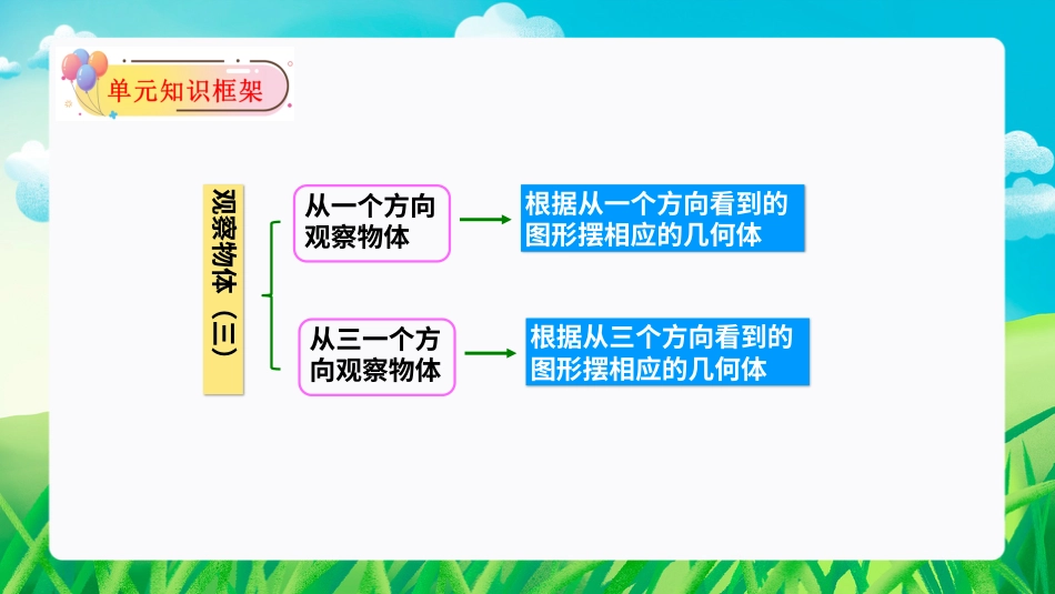 第一单元：观察物体（三）（单元复习课件）-人教版五年级数学下册.pptx_第3页