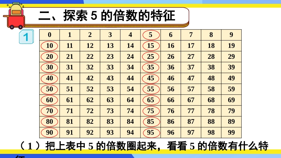 【人教版】五年级数学下册第二单元-第1课时 2、5的倍数.pptx_第3页
