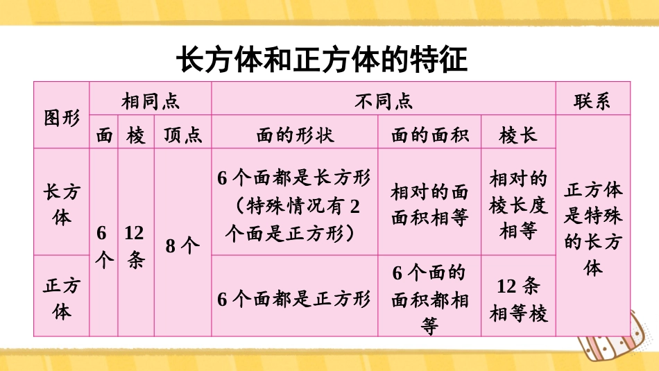 【人教版】五年级数学下册第三单元-整理和复习.pptx_第3页