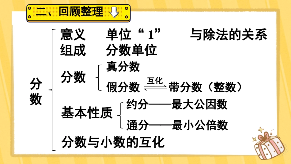 【人教版】五年级数学下册第四单元-整理和复习.pptx_第3页