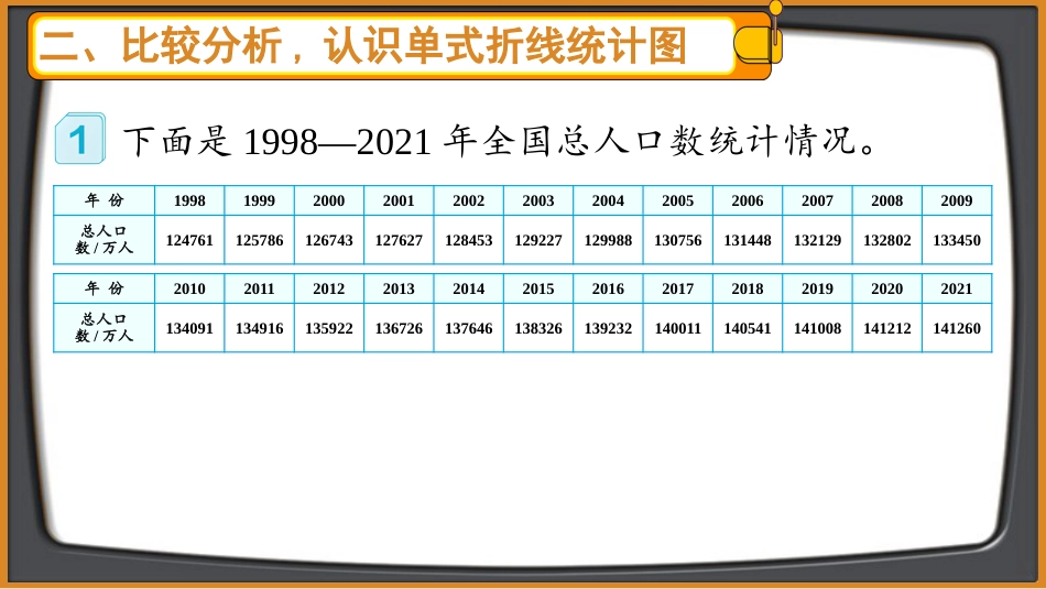 【人教版】五年级数学下册第七单元-第1课时 单式折线统计图.pptx_第3页