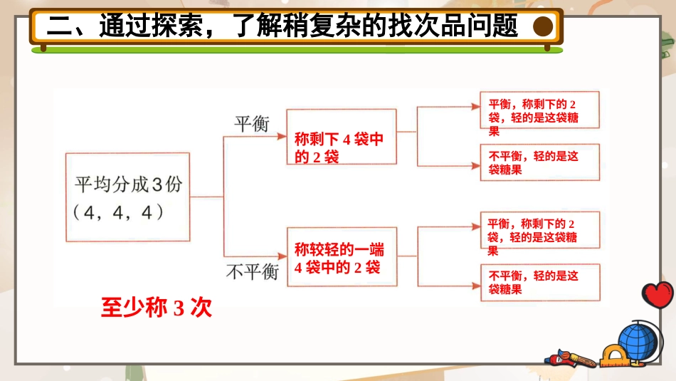 【人教版】五年级数学下册第八单元-第2课时 找次品（2）.pptx_第3页
