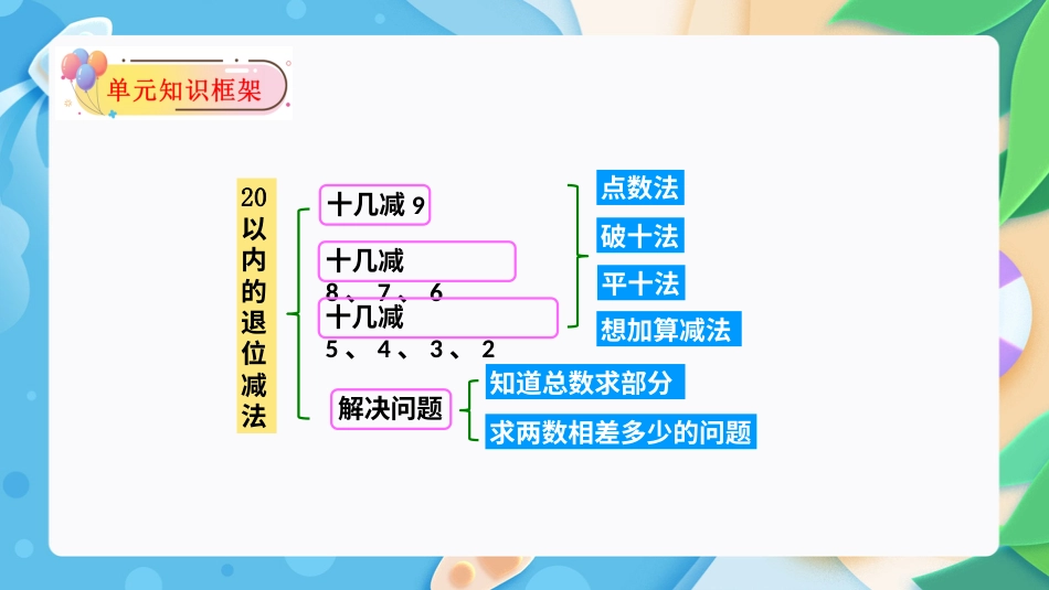 人教版一年级下册数学-第二单元：20以内的退位减法（单元复习课件）-人教版一年级数学下册.pptx_第3页