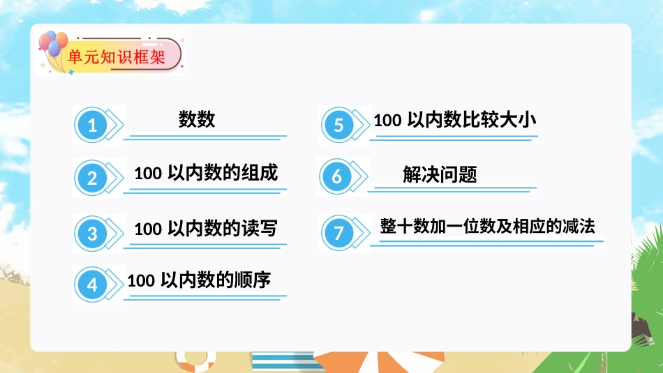 人教版一年级下册数学-第四单元：100以内数的认识（单元复习课件）-人教版一年级数学下册.pptx_第2页