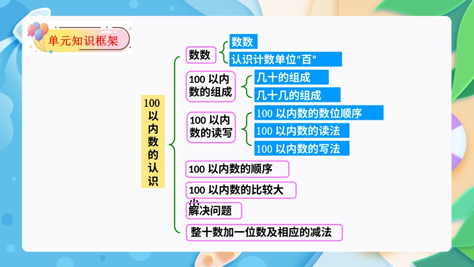 人教版一年级下册数学-第四单元：100以内数的认识（单元复习课件）-人教版一年级数学下册.pptx_第3页