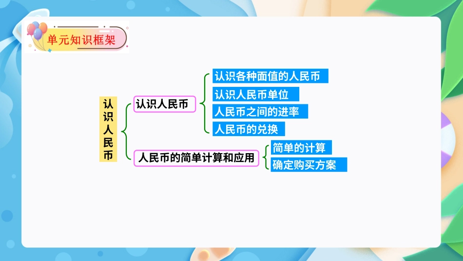 人教版一年级下册数学-第五单元：认识人民币(单元复习课件)-人教版一年级数学下册.pptx_第3页
