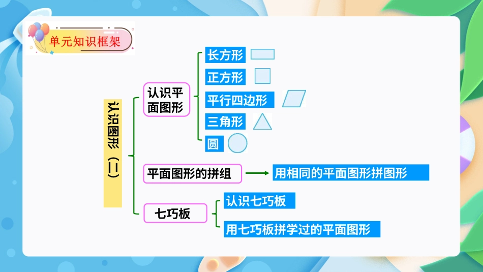 人教版一年级下册数学-第一单元：认识图形（二）（单元复习课件）-人教版一年级数学下册.pptx_第3页
