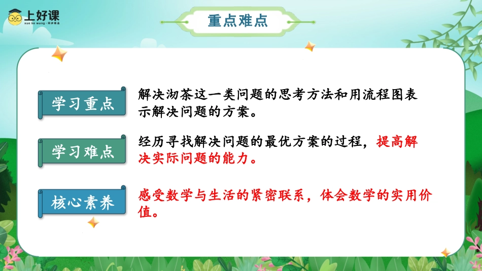 第八单元_第01课时_数学广角-沏茶问题（教学课件）-四年级数学上册人教版.pptx_第3页