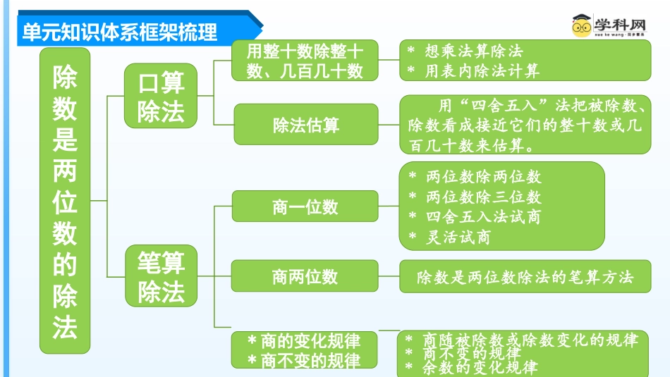 第六单元《除数是两位数的除法》（单元复习课件）四年级数学上册 人教版.pptx_第3页