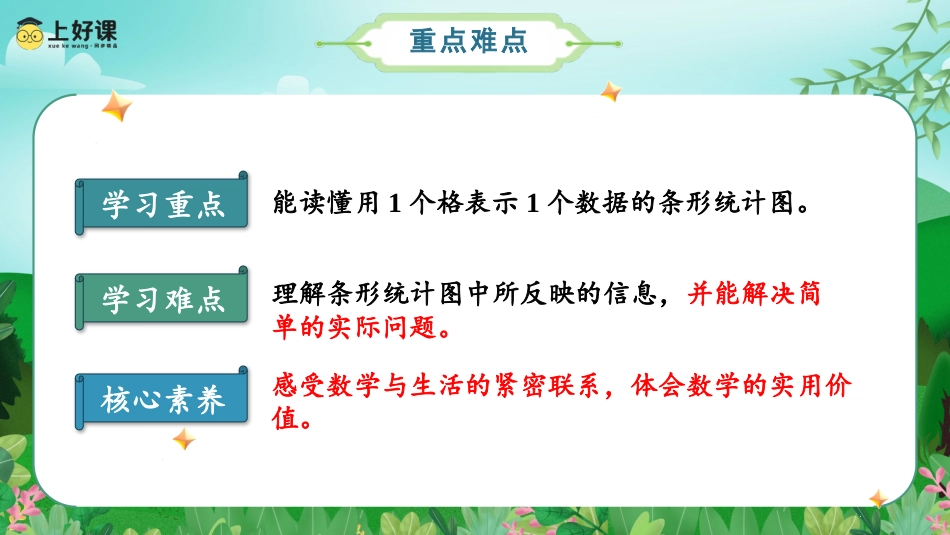 第七单元_第01课时_条形统计图（一）（教学课件）-四年级数学上册人教版.pptx_第3页