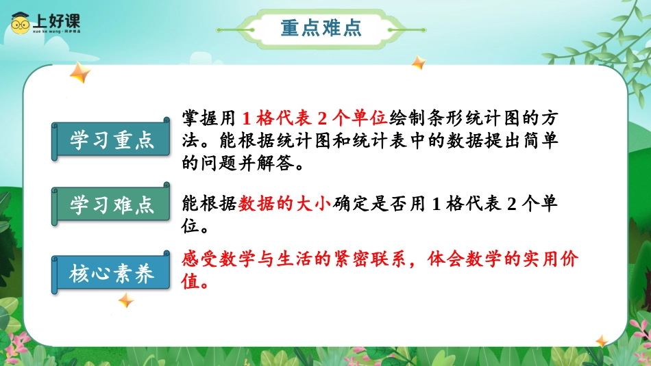 第七单元_第02课时_条形统计图(二)（教学课件）-四年级数学上册人教版.pptx_第3页