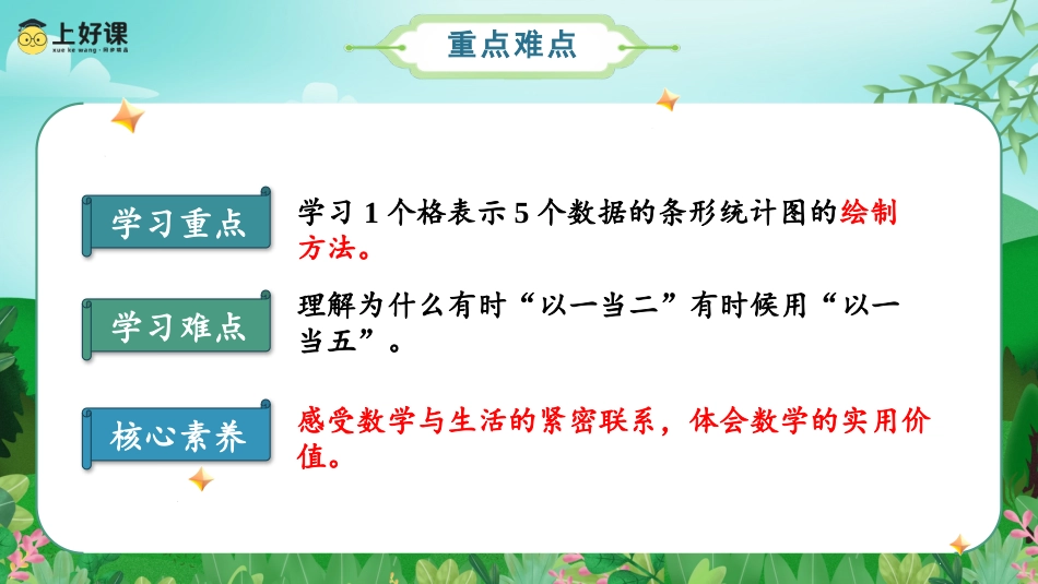 第七单元_第03课时_条形统计图(三)（教学课件）-四年级数学上册人教版.pptx_第3页