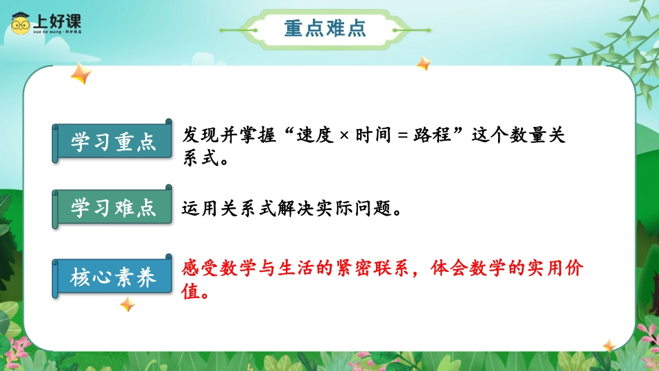 第四单元_第05课时_速度、时间、路程（教学课件）-四年级数学上册人教版.pptx_第3页