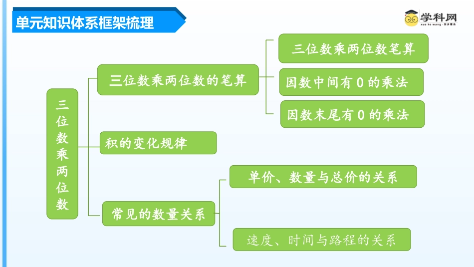 第四单元《三位数乘两位数》（单元复习课件）四年级数学上册 人教版.pptx_第3页