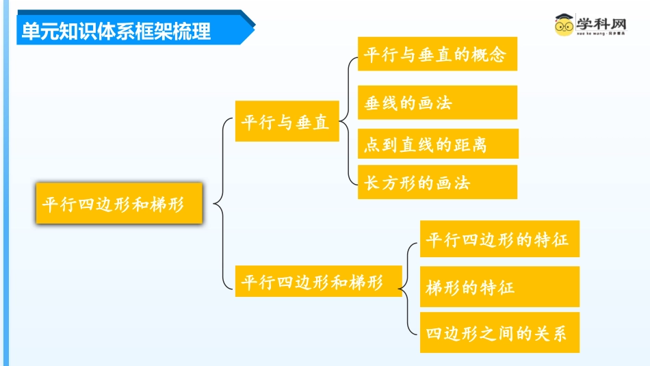 第五单元《平行四边形和梯形  》（单元复习课件）四年级数学上册 人教版.pptx_第3页