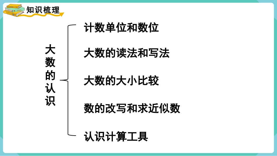 四年级数学上册人教版第一单元-第12课时  整理和复习.pptx_第2页