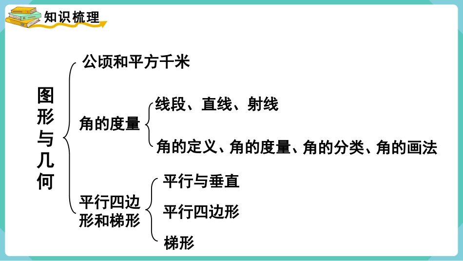 四年级数学上册人教版第九单元-第3课时  图形与几何.pptx_第2页