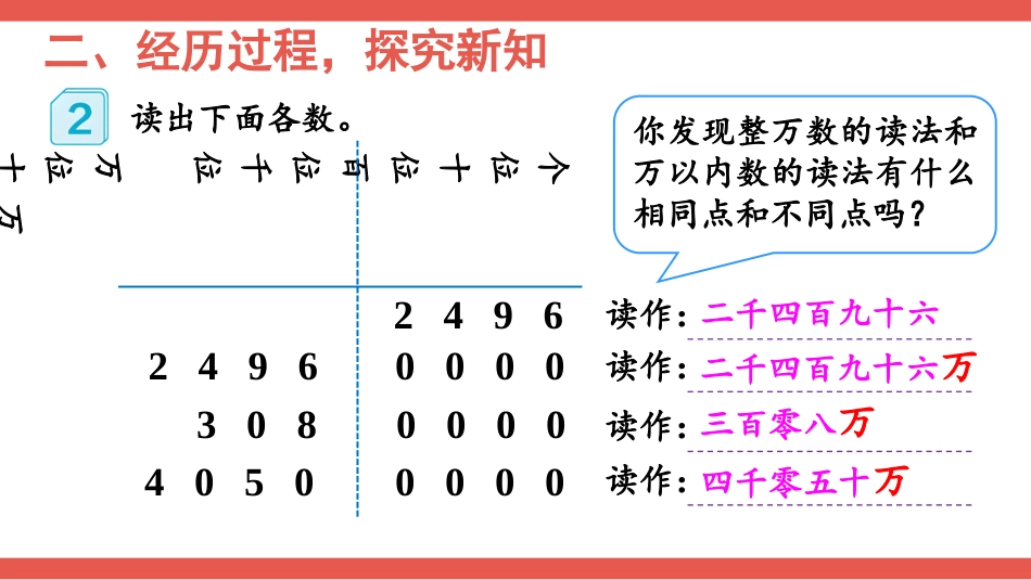 人教版四年级数学上册第一单元-第2课时 亿以内数的读法.pptx_第3页