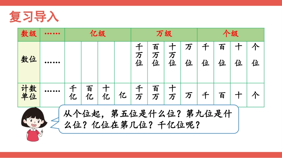 人教版四年级数学上册第一单元-第8课时 亿以上数的认识.pptx_第2页