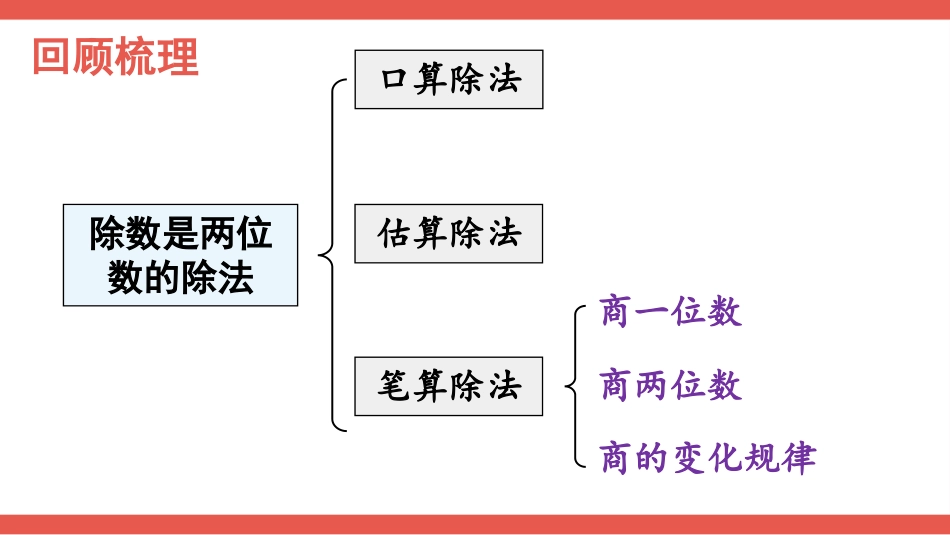 人教版四年级数学上册第六单元-整理和复习（1）.pptx_第2页