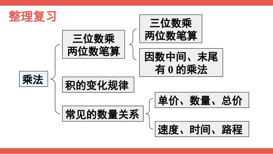 人教版四年级数学上册第九单元-第2课时 乘法和除法.pptx_第2页