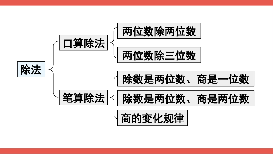 人教版四年级数学上册第九单元-第2课时 乘法和除法.pptx_第3页