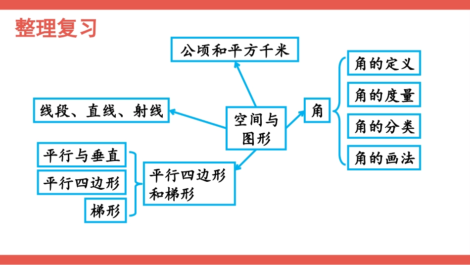 人教版四年级数学上册第九单元-第3课时 空间与图形.pptx_第2页