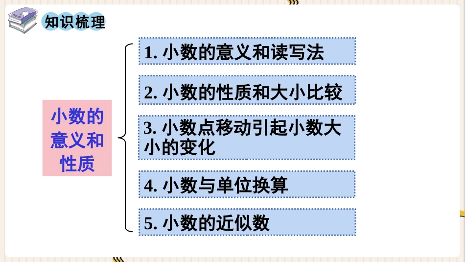 人教版四年级数学下册第四单元-第11课时  整理和复习.pptx_第2页