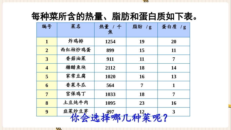人教版四年级数学下册第八单元-★  营养午餐.pptx_第3页