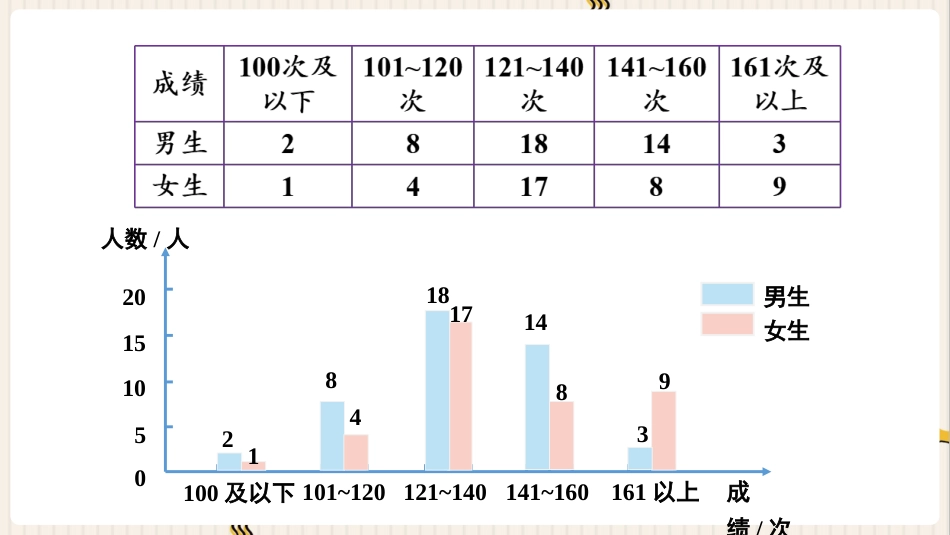 人教版四年级数学下册第八单元-练习二十三.pptx_第3页