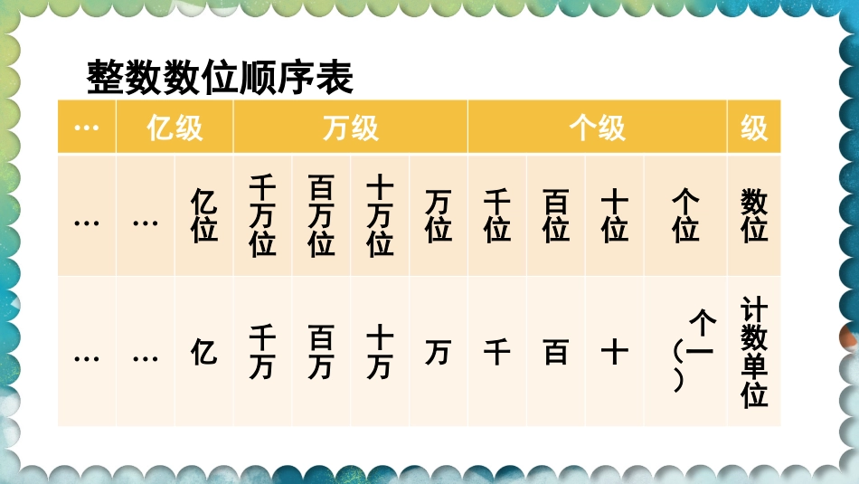 四年级人教版数学下册第四单元-第2课时 小数的数位顺序表.pptx_第3页