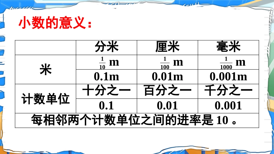 四年级人教版数学下册第四单元-整理和复习.pptx_第3页