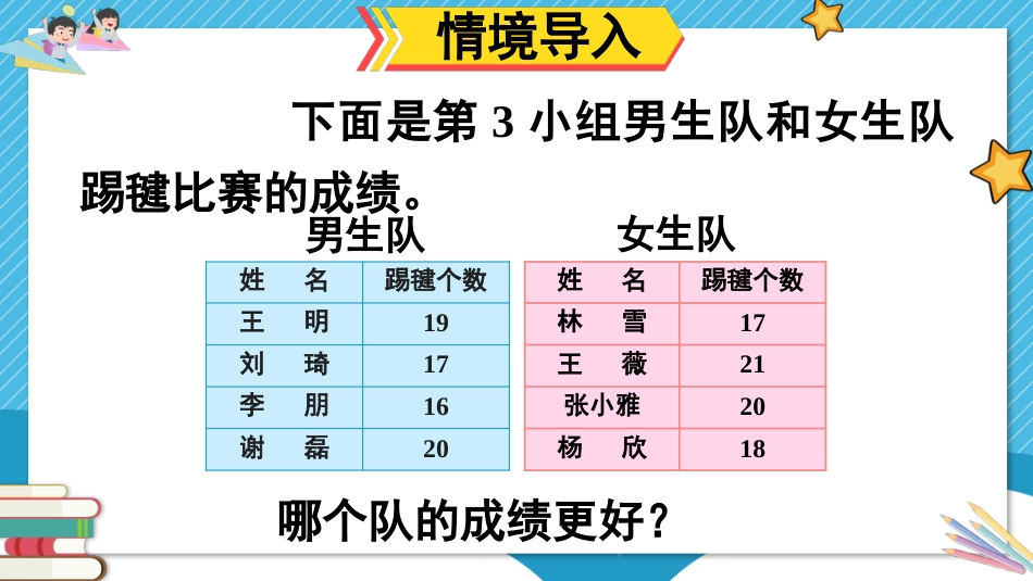 四年级人教版数学下册第八单元-第2课时 平均数（2）.pptx_第2页