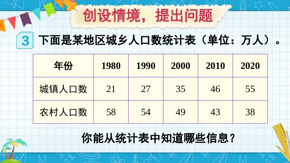 四年级人教版数学下册第八单元-第3课时 复式条形统计图.pptx_第2页