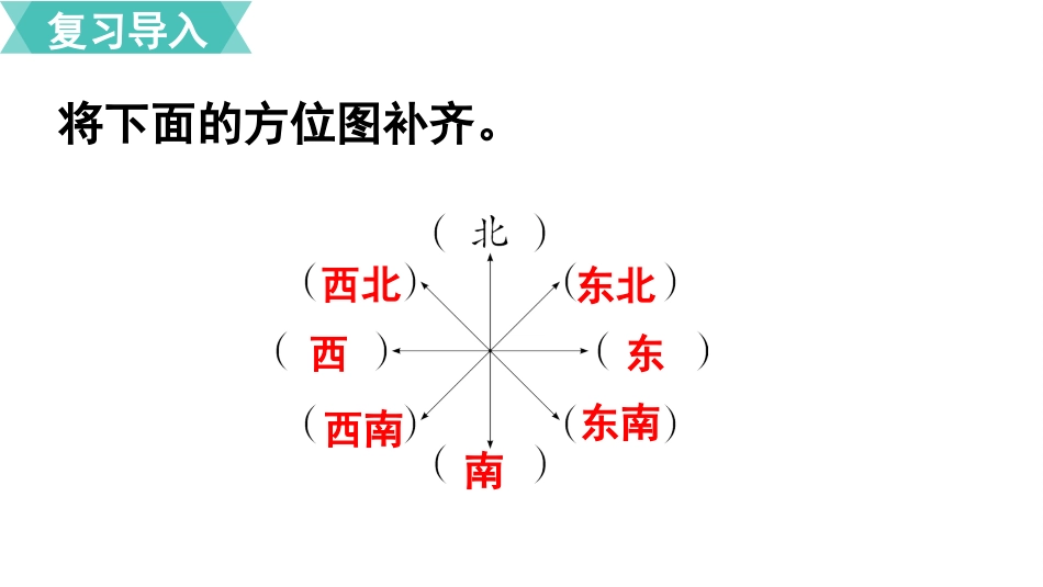 六年级数学人教版上册第2单元-第1课时  描述物体的位置.pptx_第2页