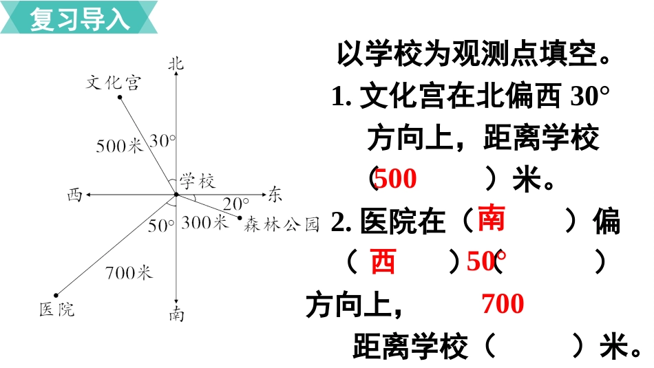 六年级数学人教版上册第2单元-第2课时  标出物体的位置.pptx_第2页