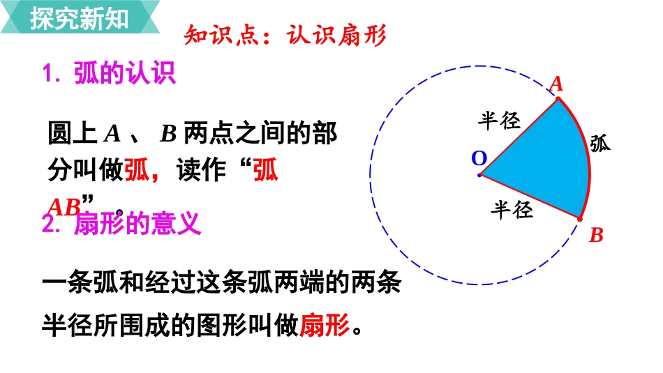 六年级数学人教版上册第5单元-第7课时  扇形的认识.pptx_第3页