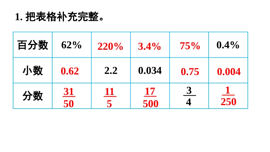 六年级数学人教版上册第9单元-第2课时   数与代数（2）.pptx_第3页