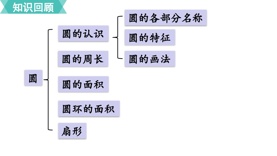 六年级数学人教版上册第9单元-第3课时   图形与几何.pptx_第2页