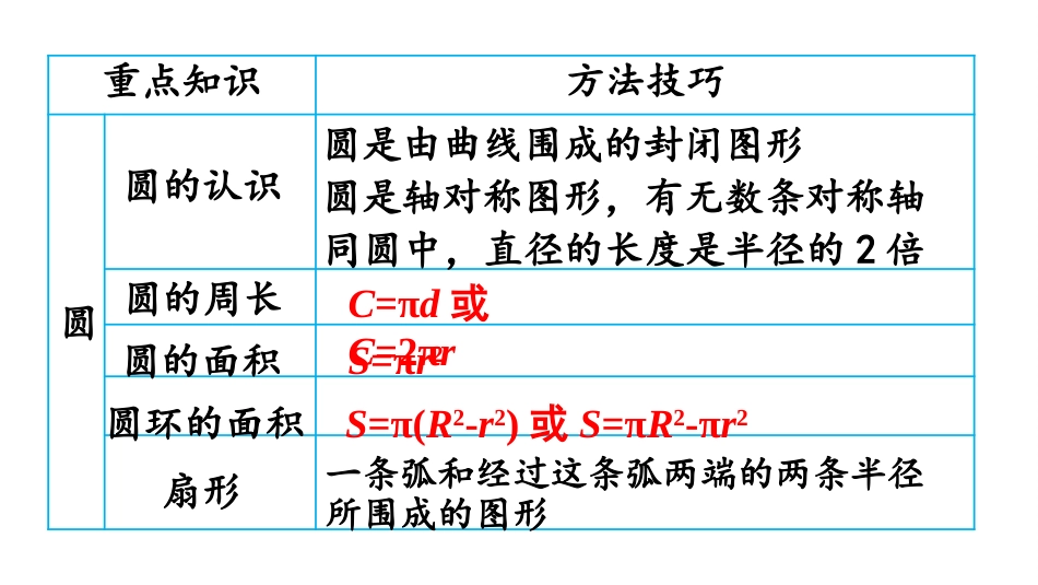 六年级数学人教版上册第9单元-第3课时   图形与几何.pptx_第3页