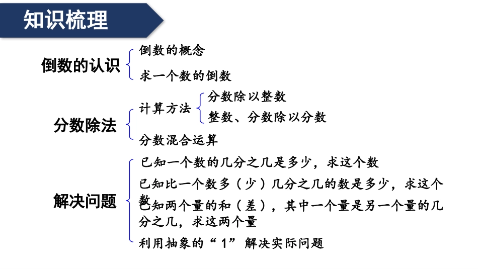 六年级人教版数学上册第3单元-整理和复习.pptx_第2页
