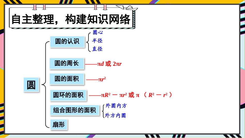 六年级人教版数学上册第5单元-第1课时 整理和复习（1）.pptx_第3页