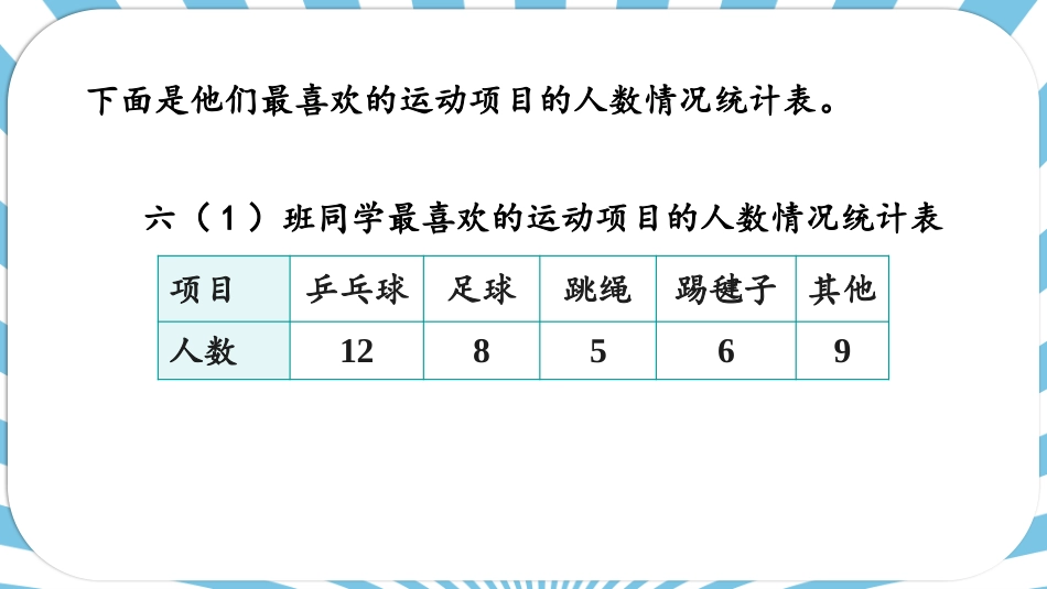 六年级人教版数学上册第7单元-第1课时 扇形统计图的认识.pptx_第3页
