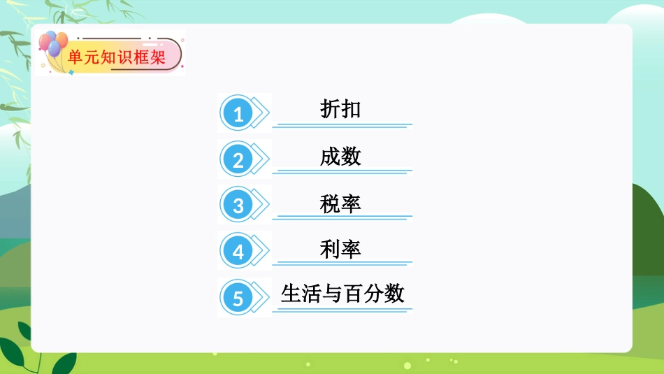 第二单元：百分数（二）（单元复习课件）-人教版六年级数学下册.pptx_第2页