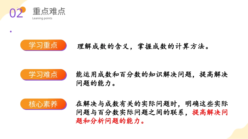 第二单元_第02课时_ 认识成数 例2（教学课件）-六年级数学下册人教版.pptx_第3页